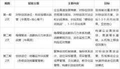 并通过常态化抓增量、破